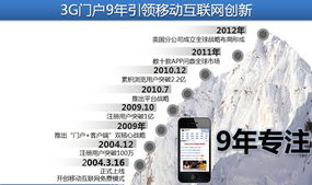 陳雄亮 移動(dòng)終端，賦能汽車銷售渠道下沉的天然媒介