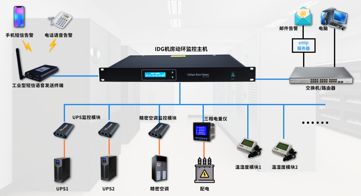 竣達技術 中小機房遠程網絡在線動環監控解決方案