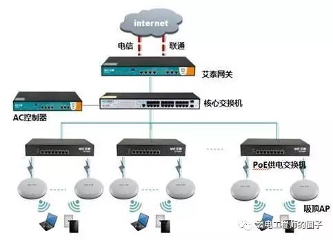 無線網絡通訊設備科普 連接你我，改變生活