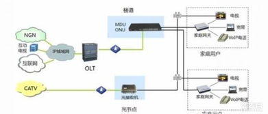 專業(yè)網(wǎng)絡(luò)布線、弱電施工與智能安防系統(tǒng)集成方案