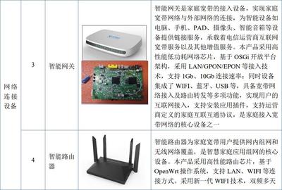 朝歌科技新三板掛牌，2022年凈利潤(rùn)達(dá)6676萬(wàn)元，專注通訊終端產(chǎn)品彰顯發(fā)展?jié)摿? />
</span>
<span id=