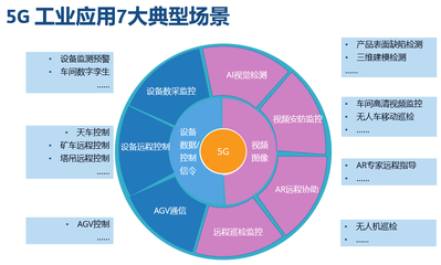 工業(yè)互聯(lián)網(wǎng)駛?cè)肟燔嚨?騰訊、京東等大廠紛紛入局 未來網(wǎng)絡(luò)設(shè)備行業(yè)迎來拐點