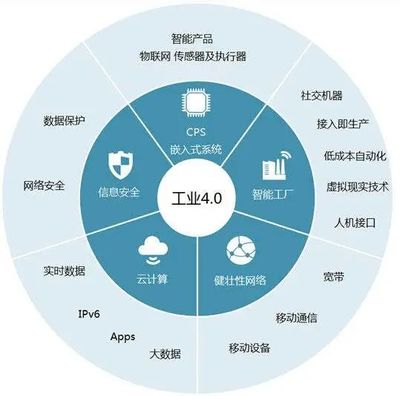 十四五規(guī)劃下，智能制造與能源產(chǎn)業(yè)如何借力智能云與通訊設(shè)備實現(xiàn)躍升